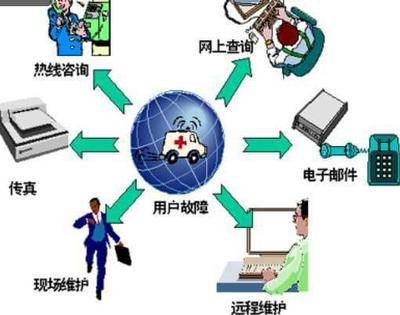 移动互联网的三维架构与服务特性解析